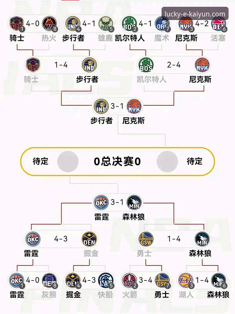 深度解析NBA赛事走势：以火箭大胜尼克斯为例的竞猜数据分析教程